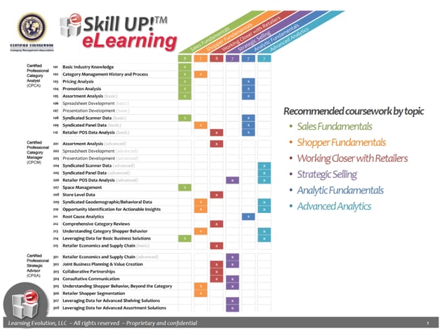 Skill elearning