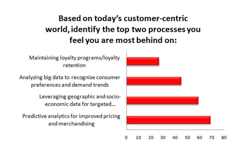Category management