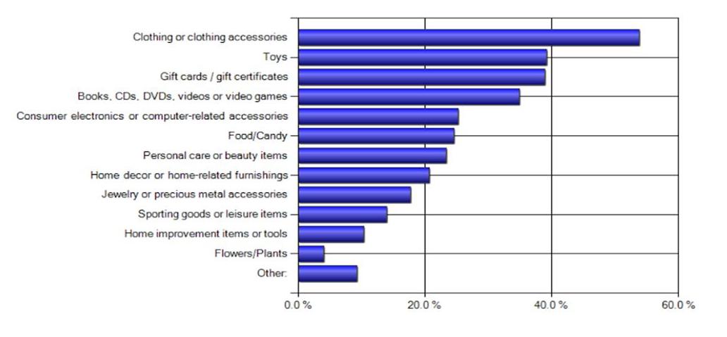 holiday shopping