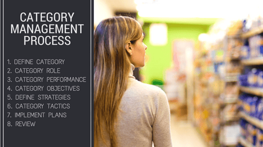 Category management process